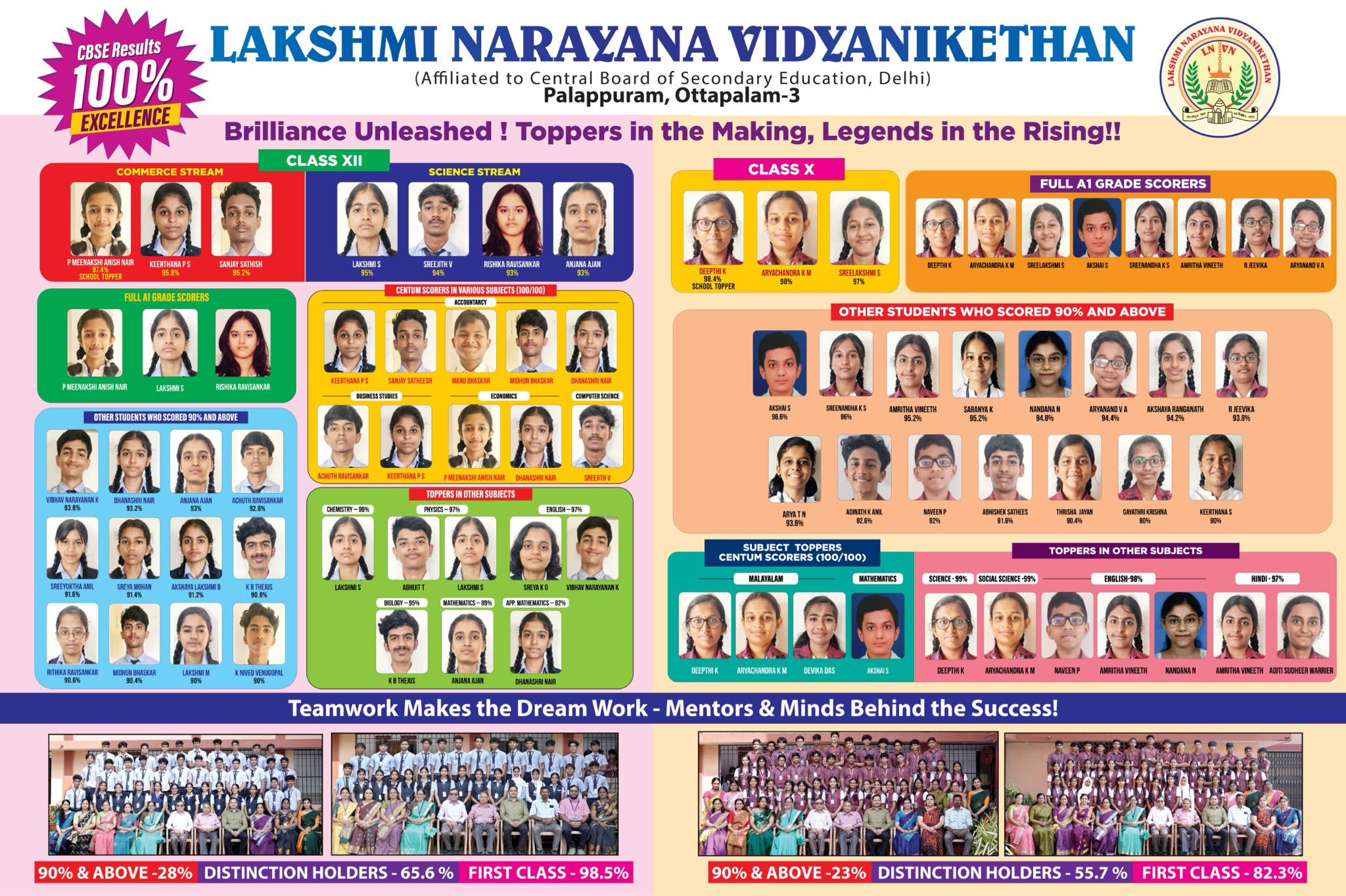 CBSE Examination March 2025